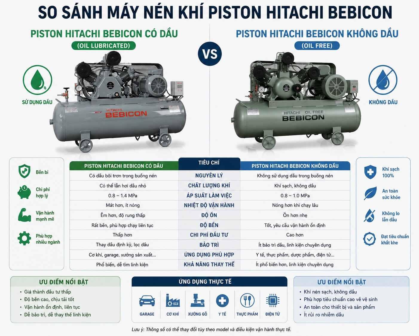 So sánh piston Hitachi Bebicon có dầu và không dầu chi tiết