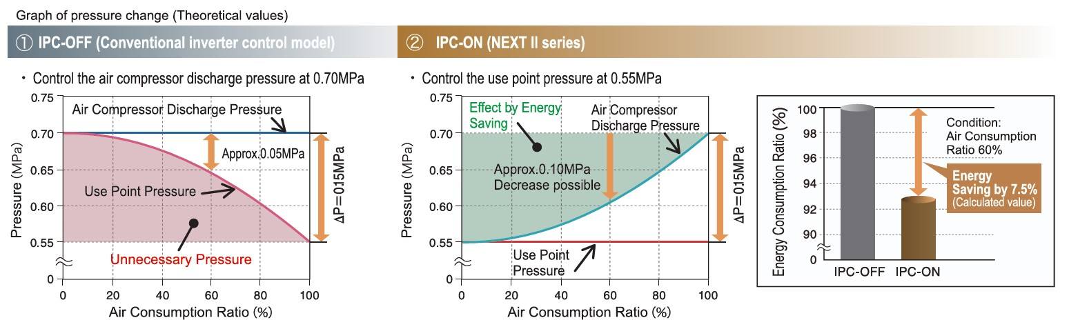 IPC Control HITACHI 