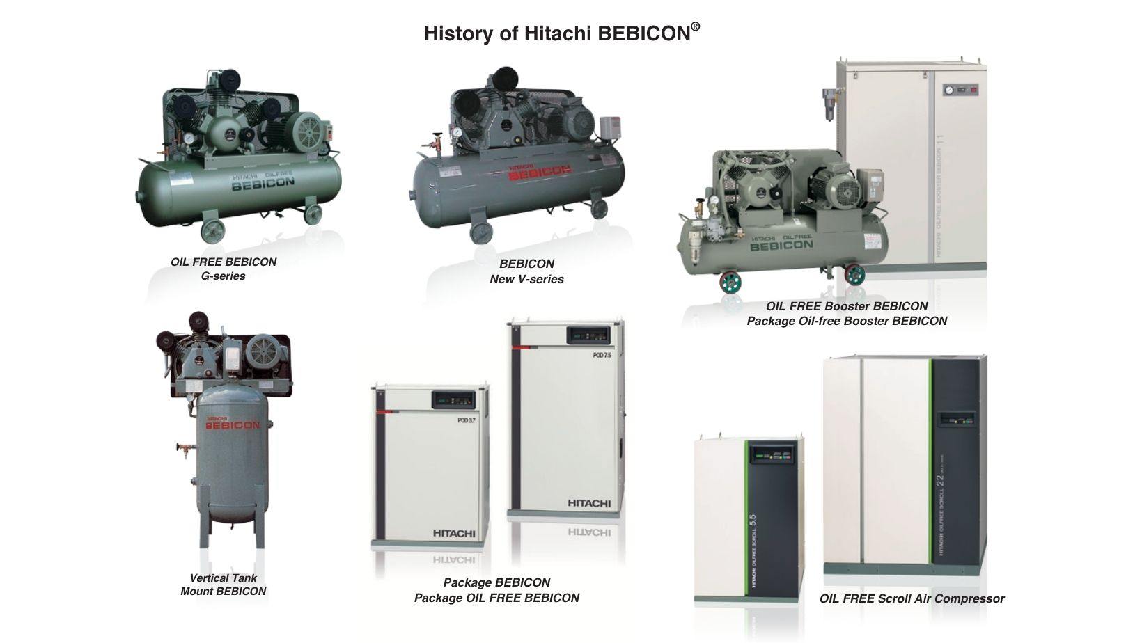 Máy nén khí piston không dầu Hitachi BEBICON